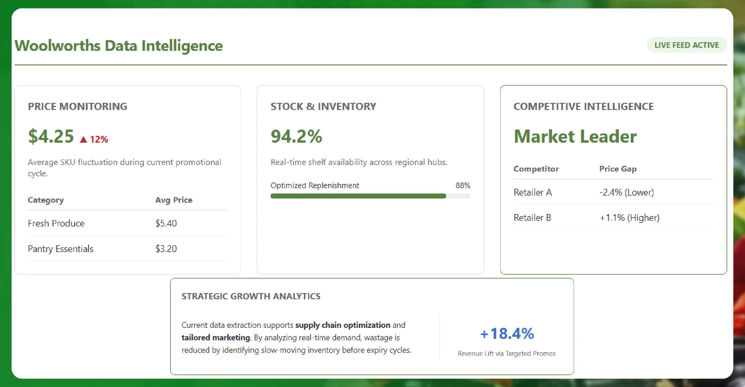 Why Woolworths Grocery Data Scraping Matters